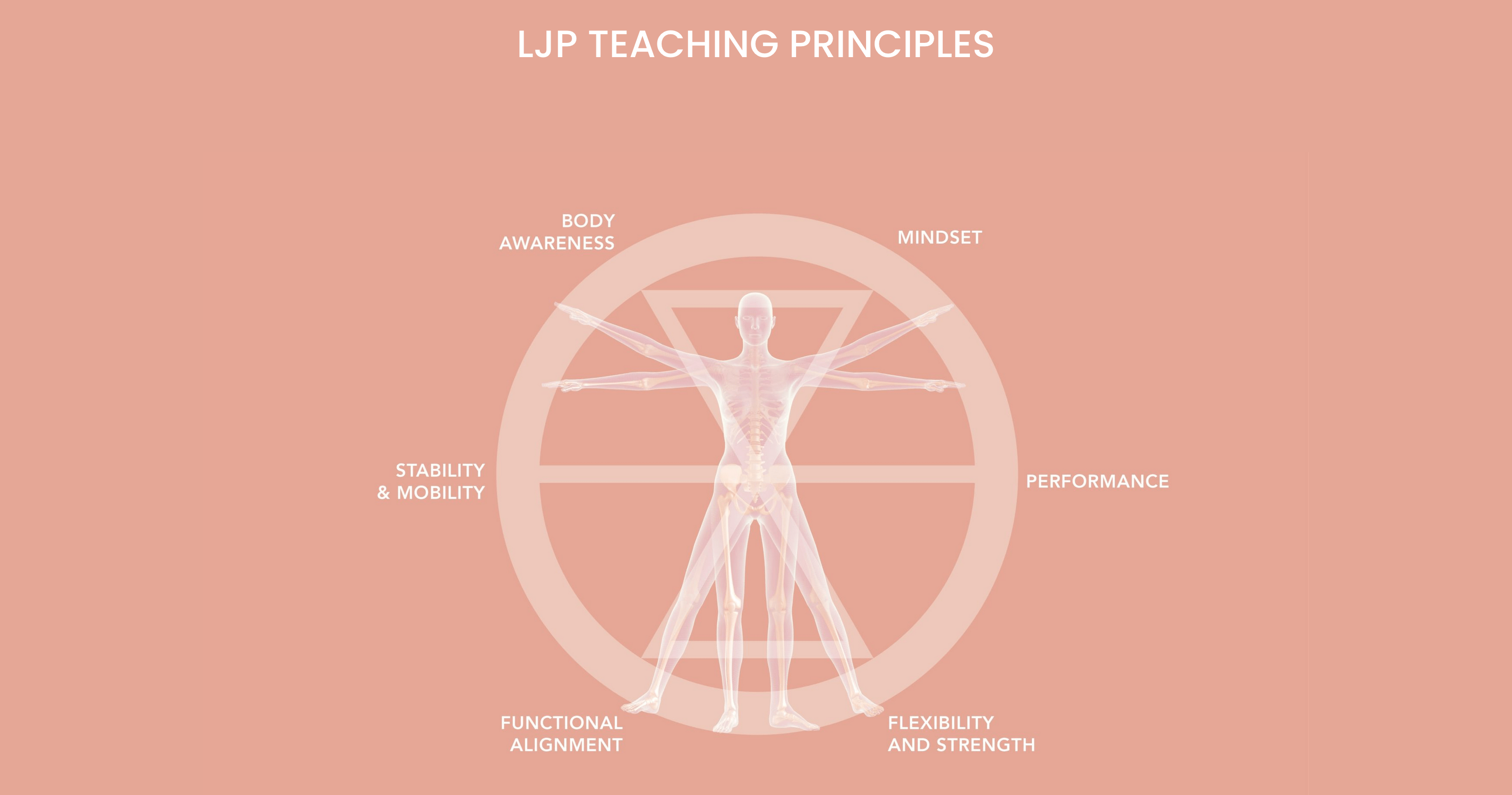 Lisa Jackson Pilates Principles